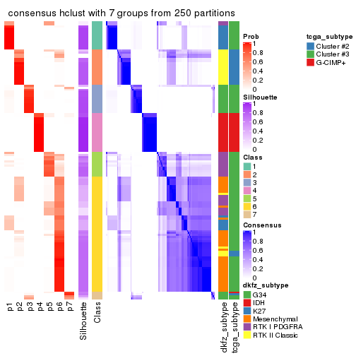 plot of chunk tab-SD-hclust-consensus-heatmap-6