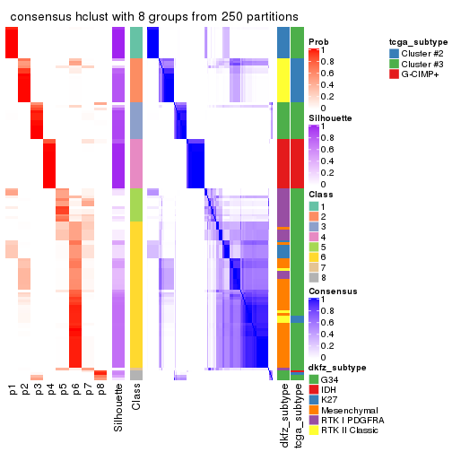 plot of chunk tab-SD-hclust-consensus-heatmap-7