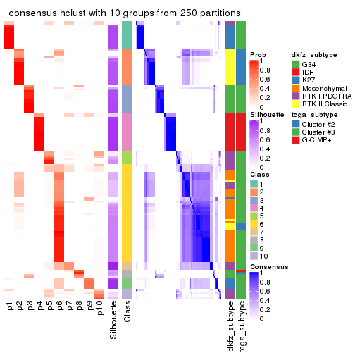 plot of chunk tab-SD-hclust-consensus-heatmap-9