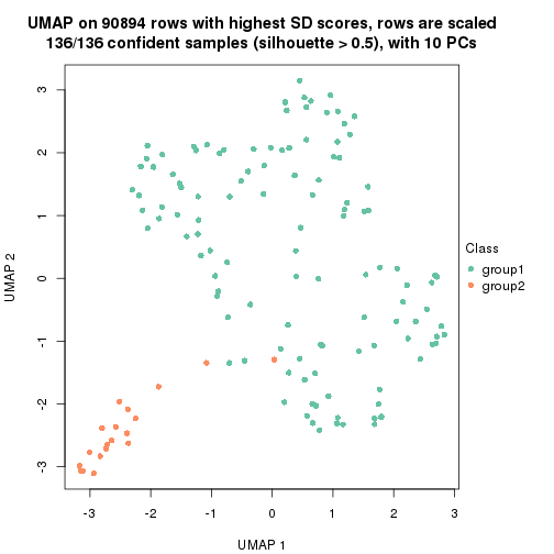 plot of chunk tab-SD-hclust-dimension-reduction-1