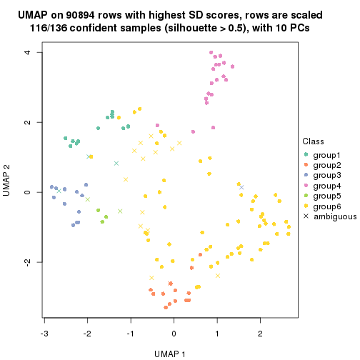 plot of chunk tab-SD-hclust-dimension-reduction-5