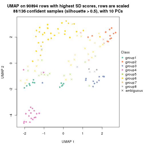 plot of chunk tab-SD-hclust-dimension-reduction-7