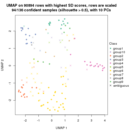 plot of chunk tab-SD-hclust-dimension-reduction-9