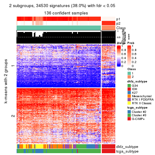 plot of chunk tab-SD-hclust-get-signatures-1