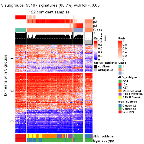 plot of chunk tab-SD-hclust-get-signatures-2