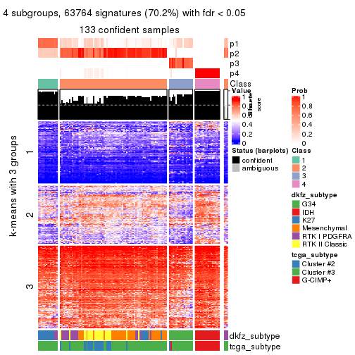 plot of chunk tab-SD-hclust-get-signatures-3