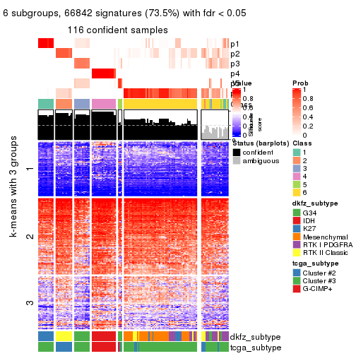 plot of chunk tab-SD-hclust-get-signatures-5
