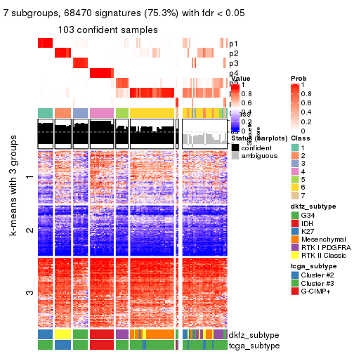 plot of chunk tab-SD-hclust-get-signatures-6