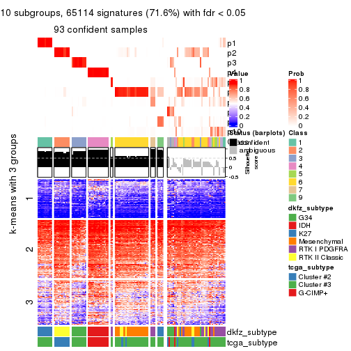 plot of chunk tab-SD-hclust-get-signatures-9