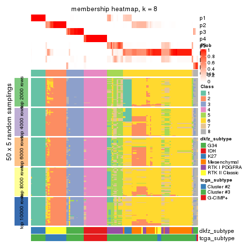plot of chunk tab-SD-hclust-membership-heatmap-7