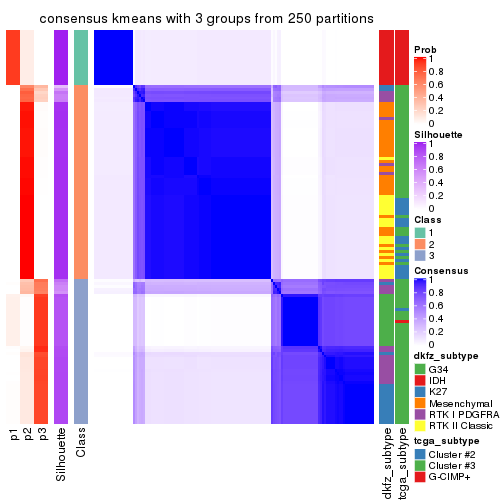 plot of chunk tab-SD-kmeans-consensus-heatmap-2