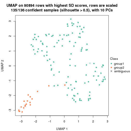 plot of chunk tab-SD-kmeans-dimension-reduction-1