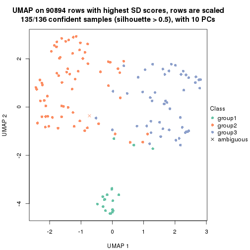 plot of chunk tab-SD-kmeans-dimension-reduction-2