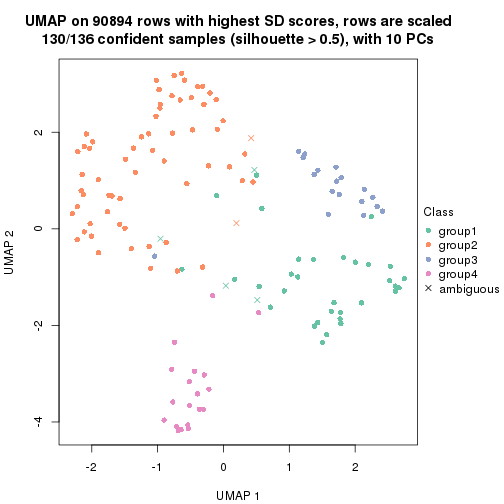 plot of chunk tab-SD-kmeans-dimension-reduction-3