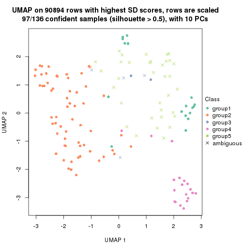 plot of chunk tab-SD-kmeans-dimension-reduction-4