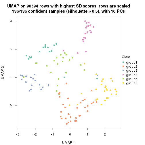 plot of chunk tab-SD-kmeans-dimension-reduction-5