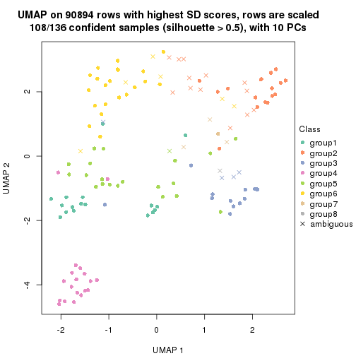 plot of chunk tab-SD-kmeans-dimension-reduction-7