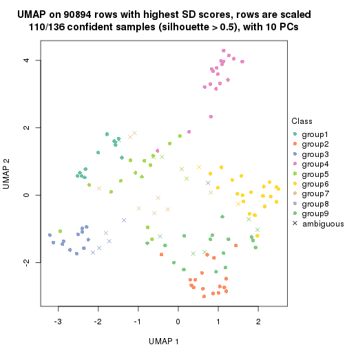 plot of chunk tab-SD-kmeans-dimension-reduction-8