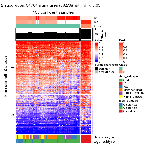 plot of chunk tab-SD-kmeans-get-signatures-1