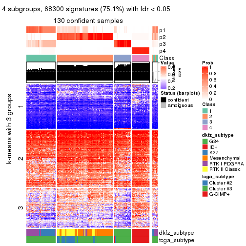 plot of chunk tab-SD-kmeans-get-signatures-3