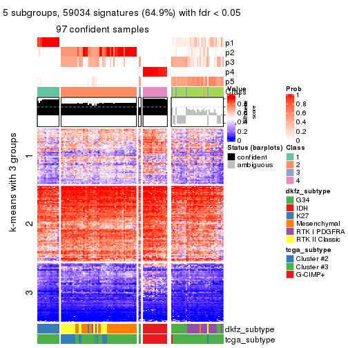 plot of chunk tab-SD-kmeans-get-signatures-4