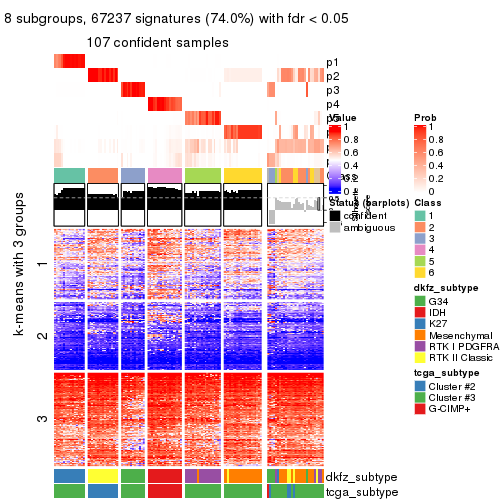 plot of chunk tab-SD-kmeans-get-signatures-7