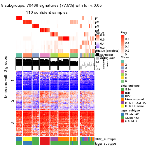plot of chunk tab-SD-kmeans-get-signatures-8