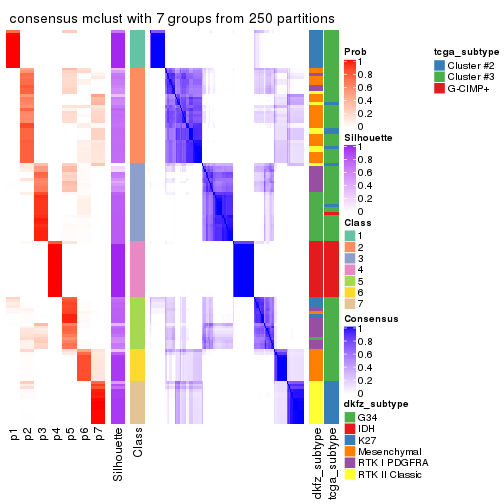 plot of chunk tab-SD-mclust-consensus-heatmap-6