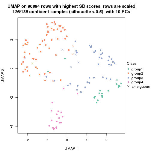 plot of chunk tab-SD-mclust-dimension-reduction-3