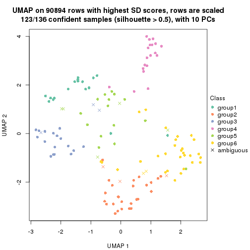 plot of chunk tab-SD-mclust-dimension-reduction-5