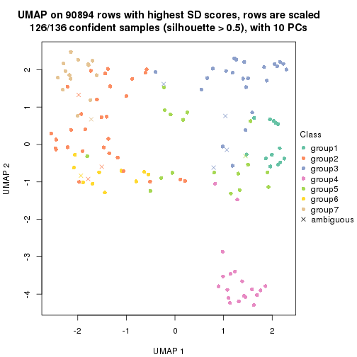 plot of chunk tab-SD-mclust-dimension-reduction-6