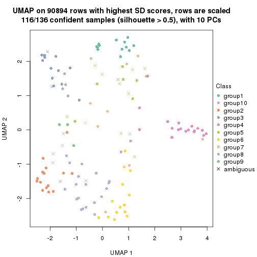 plot of chunk tab-SD-mclust-dimension-reduction-9