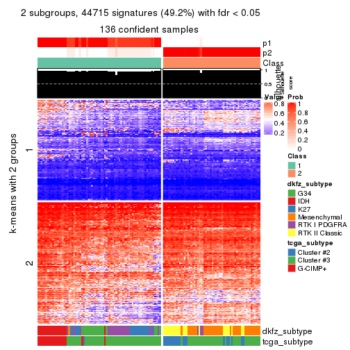 plot of chunk tab-SD-mclust-get-signatures-1