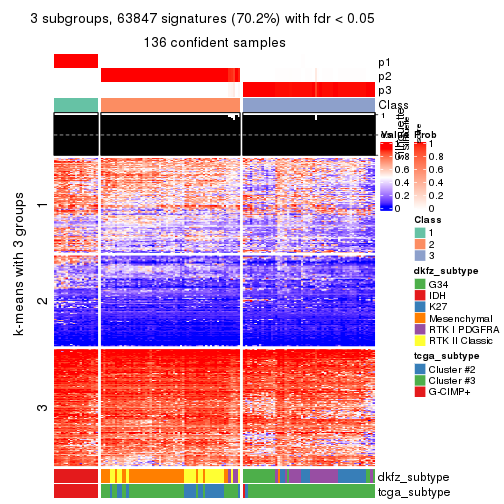 plot of chunk tab-SD-mclust-get-signatures-2