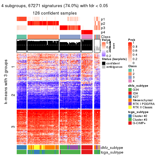 plot of chunk tab-SD-mclust-get-signatures-3