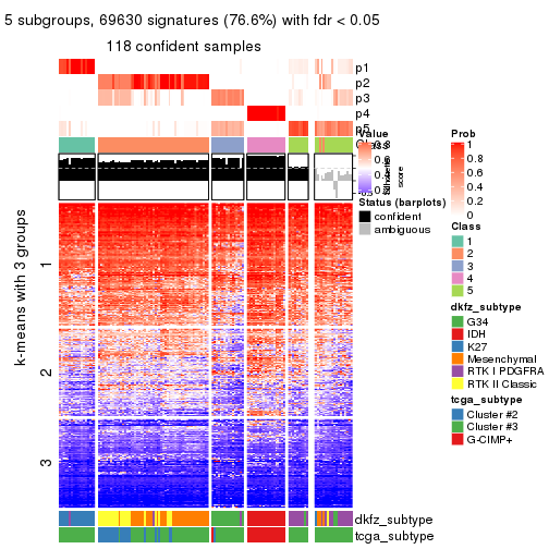 plot of chunk tab-SD-mclust-get-signatures-4