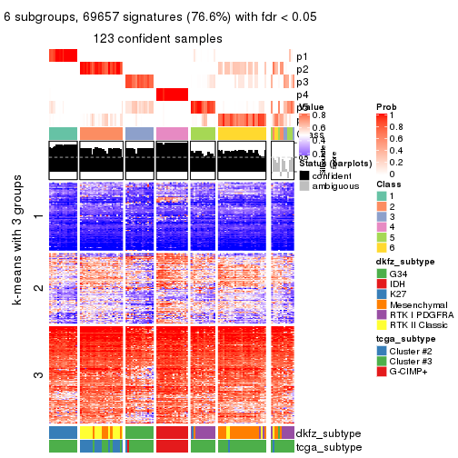 plot of chunk tab-SD-mclust-get-signatures-5
