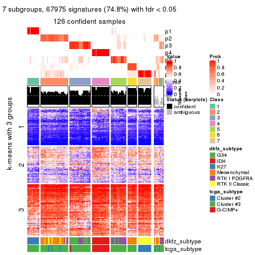 plot of chunk tab-SD-mclust-get-signatures-6