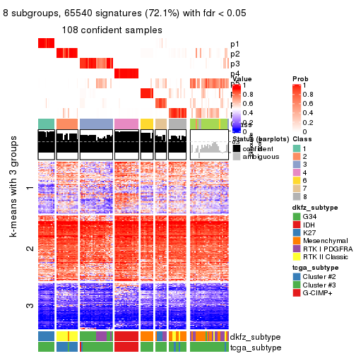plot of chunk tab-SD-mclust-get-signatures-7