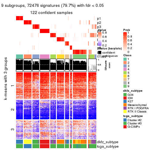 plot of chunk tab-SD-mclust-get-signatures-8