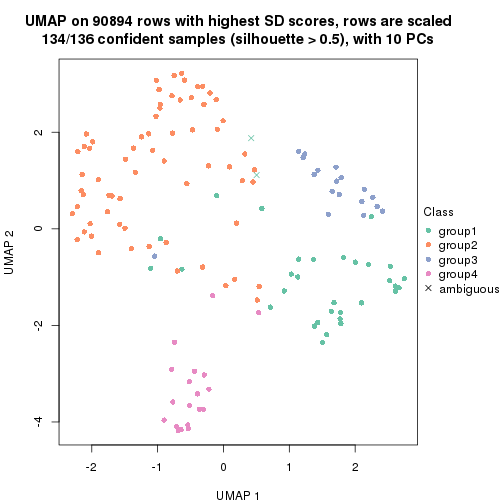 plot of chunk tab-SD-pam-dimension-reduction-3