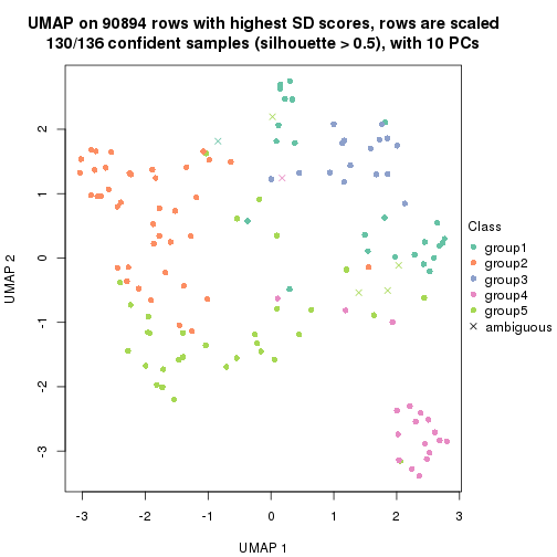 plot of chunk tab-SD-pam-dimension-reduction-4