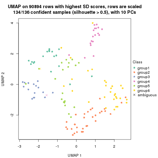 plot of chunk tab-SD-pam-dimension-reduction-5