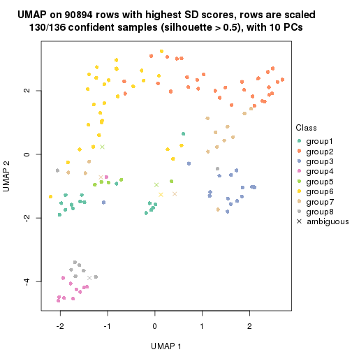 plot of chunk tab-SD-pam-dimension-reduction-7