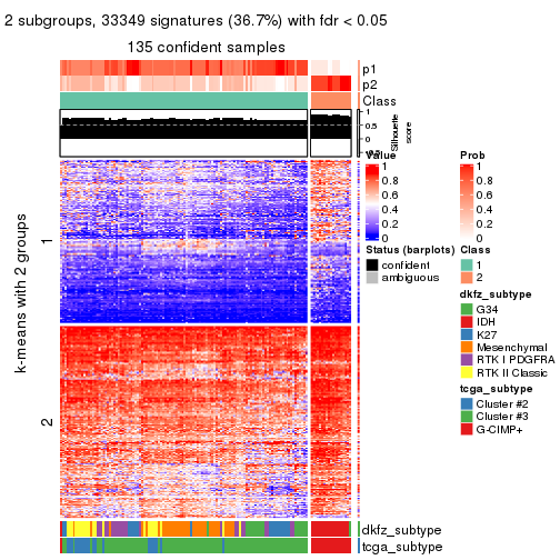plot of chunk tab-SD-pam-get-signatures-1