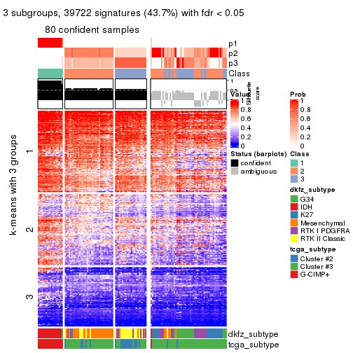 plot of chunk tab-SD-pam-get-signatures-2
