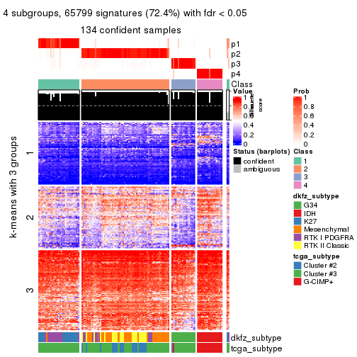 plot of chunk tab-SD-pam-get-signatures-3