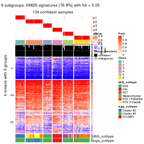 plot of chunk tab-SD-pam-get-signatures-5