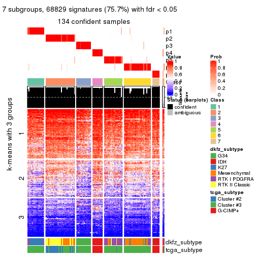 plot of chunk tab-SD-pam-get-signatures-6