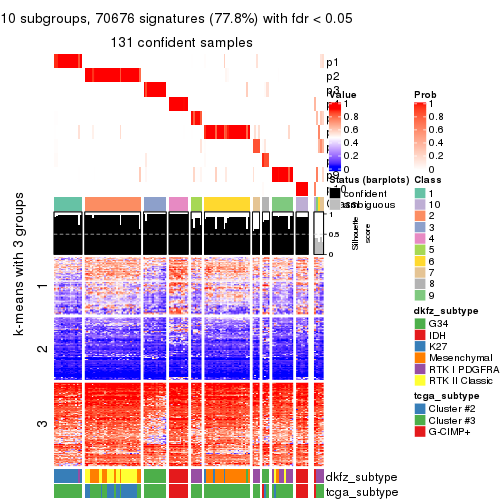 plot of chunk tab-SD-pam-get-signatures-9
